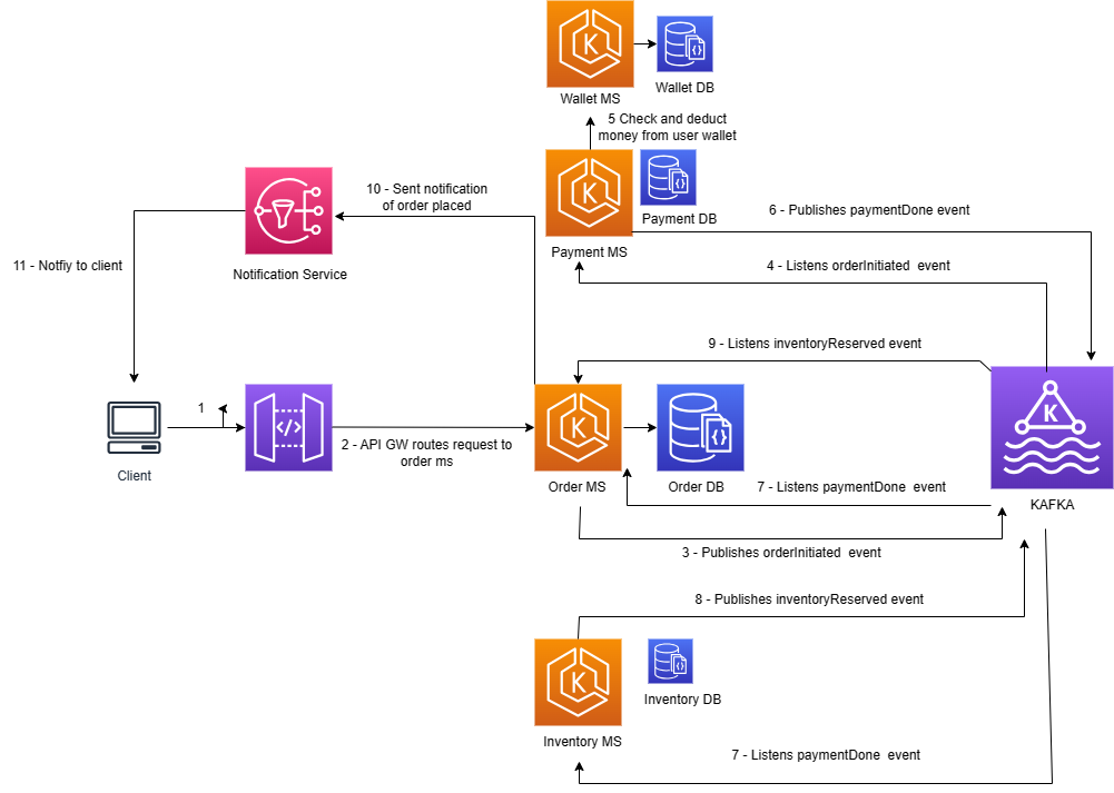 CreateOrderInsufficientFund